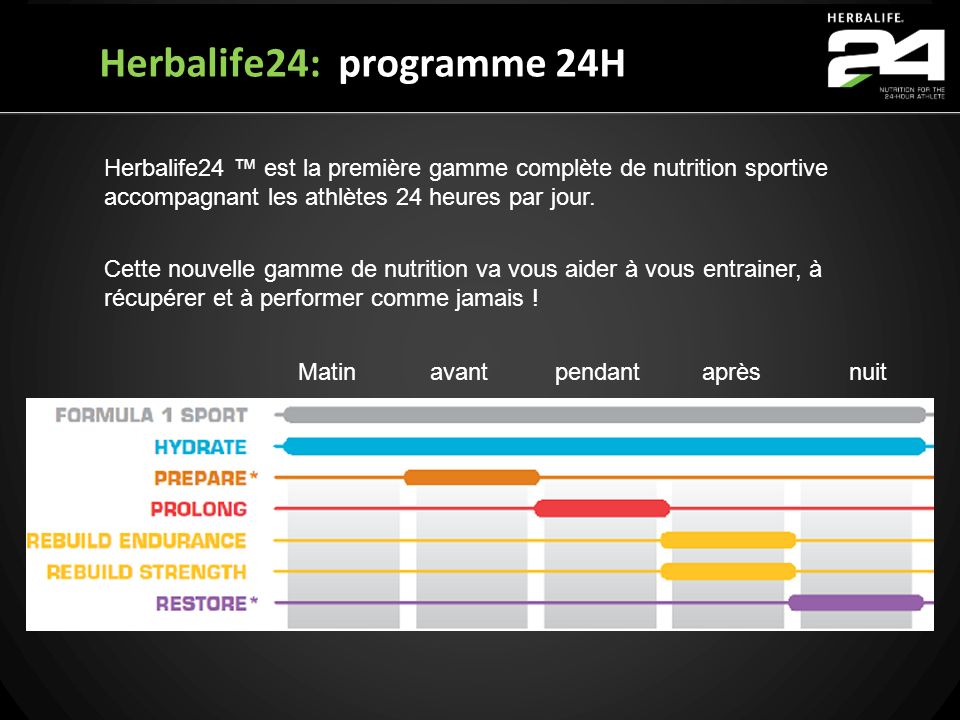 Herbalife24: programme 24H