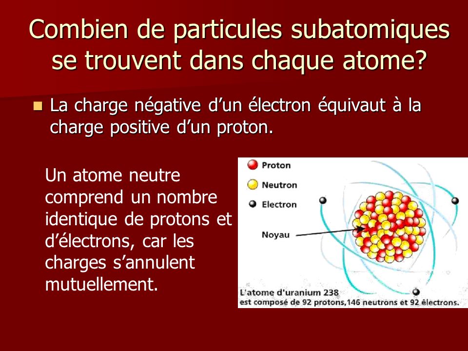 Combien de particules subatomiques se trouvent dans chaque atome