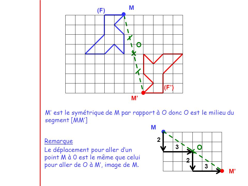 M (F) O. (F’) M’ M’ est le symétrique de M par rapport à O donc O est le milieu du segment [MM’]