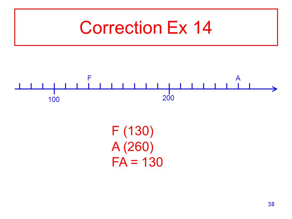 Correction Ex F A F (130) A (260) FA = 130