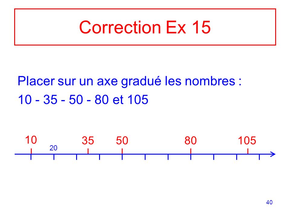 Correction Ex 15 Placer sur un axe gradué les nombres :