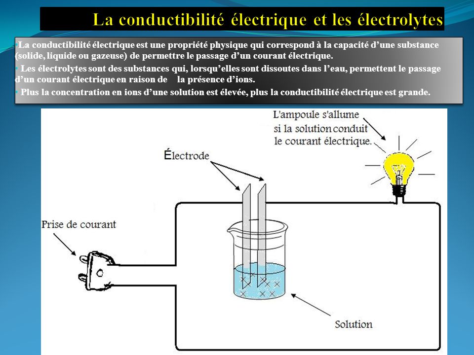La conductibilité électrique et les électrolytes