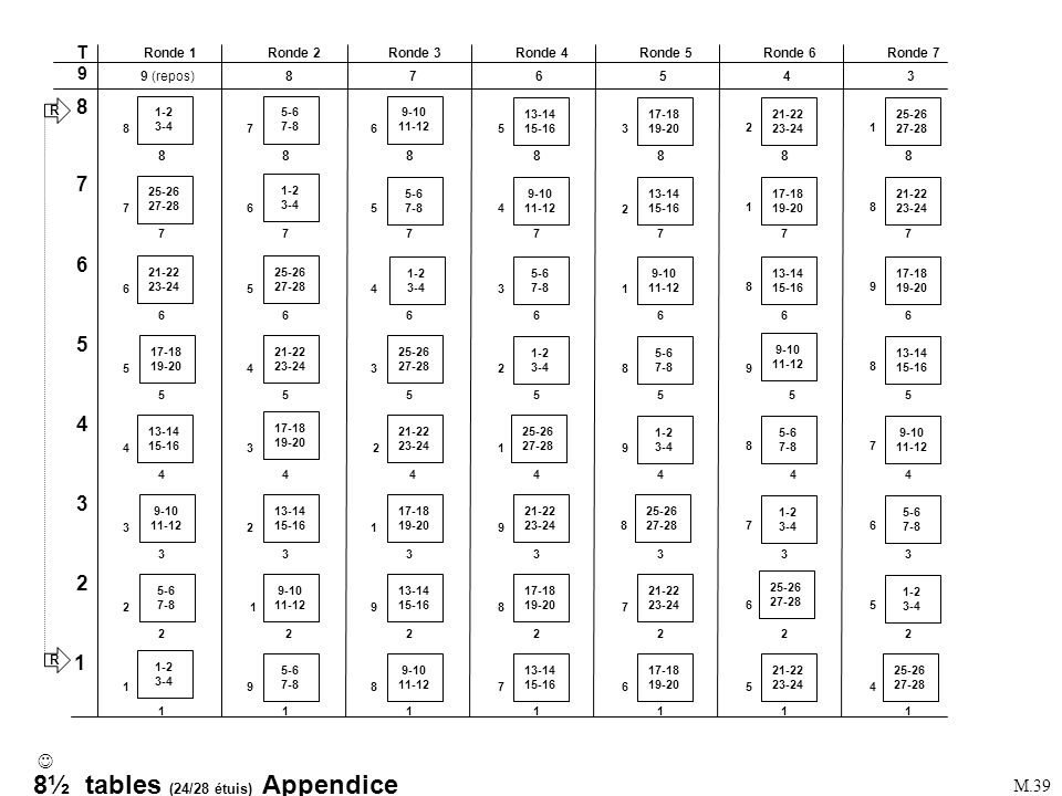 8½ tables (24/28 étuis) Appendice