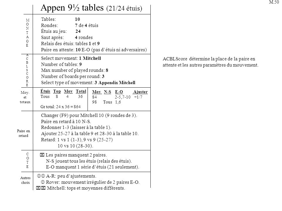 Appen 9½ tables (21/24 étuis)
