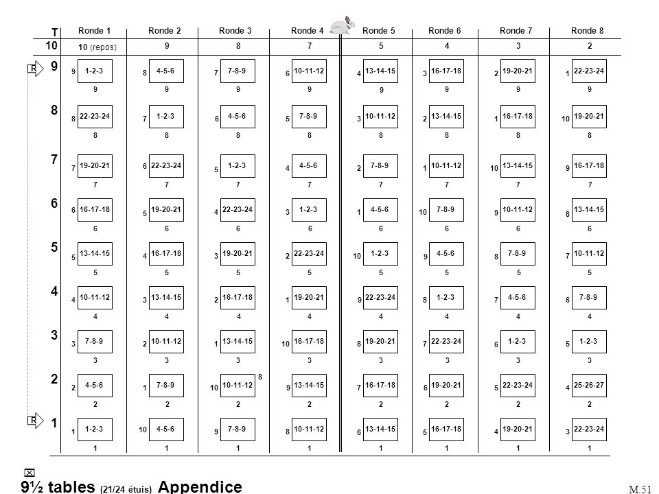 9½ tables (21/24 étuis) Appendice