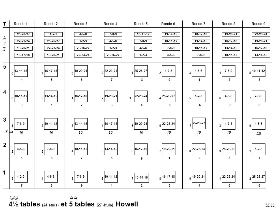 4½ tables (24 étuis) et 5 tables (27 étuis) Howell