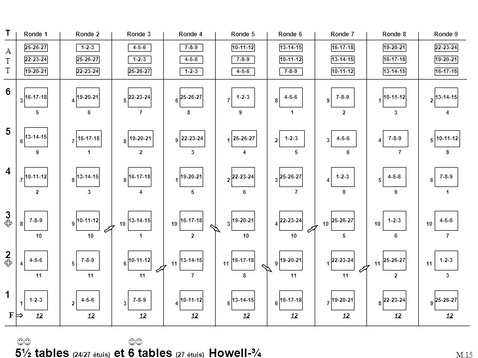 5½ tables (24/27 étuis) et 6 tables (27 étuis) Howell-¾