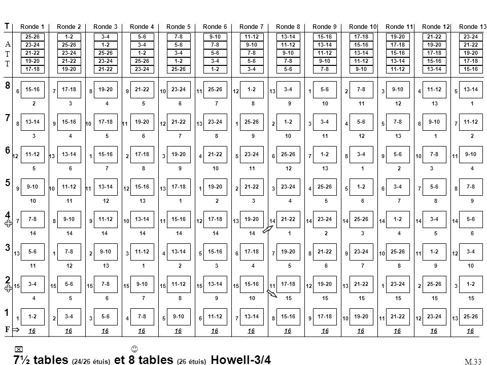 7½ tables (24/26 étuis) et 8 tables (26 étuis) Howell-3/4
