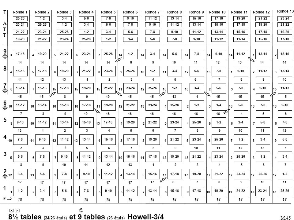 8½ tables (24/26 étuis) et 9 tables (26 étuis) Howell-3/4