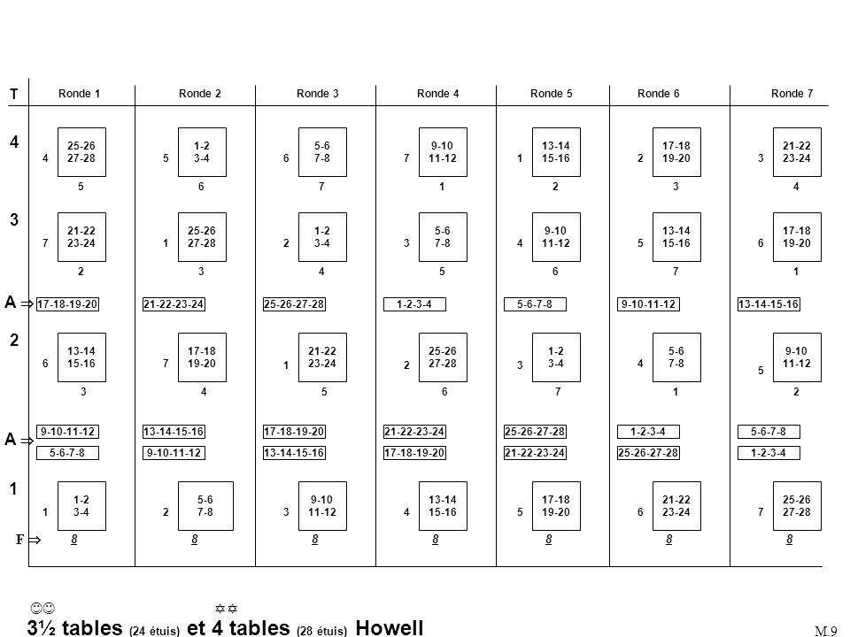 3½ tables (24 étuis) et 4 tables (28 étuis) Howell