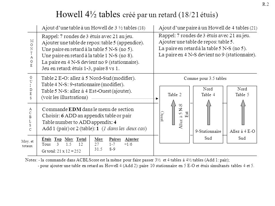 Howell 4½ tables créé par un retard (18/21 étuis)