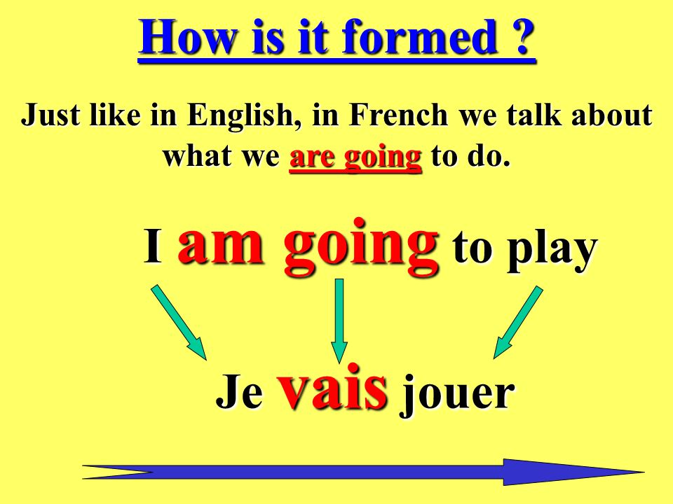 Just like in English, in French we talk about what we are going to do.