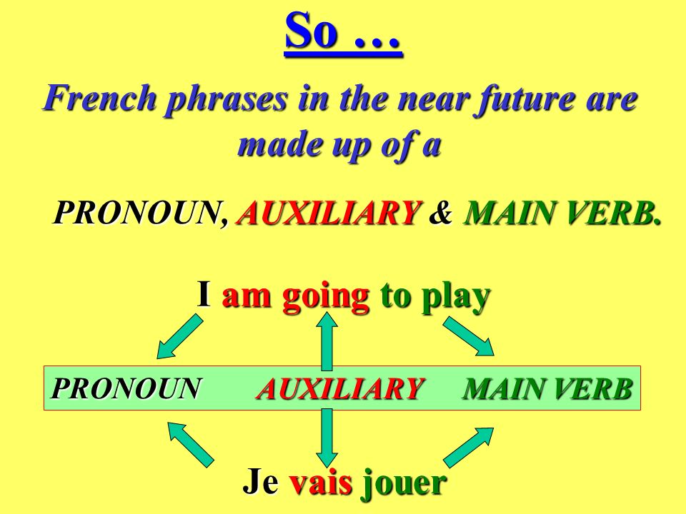 So … French phrases in the near future are made up of a