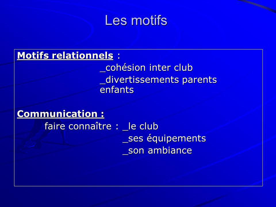 Les motifs Motifs relationnels : _cohésion inter club