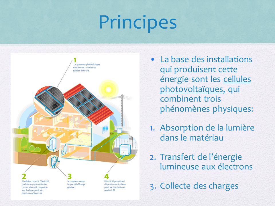 Principes La base des installations qui produisent cette énergie sont les cellules photovoltaïques, qui combinent trois phénomènes physiques: