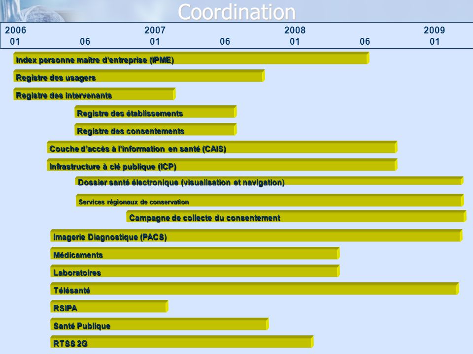 Coordination Index personne maître d’entreprise (IPME)