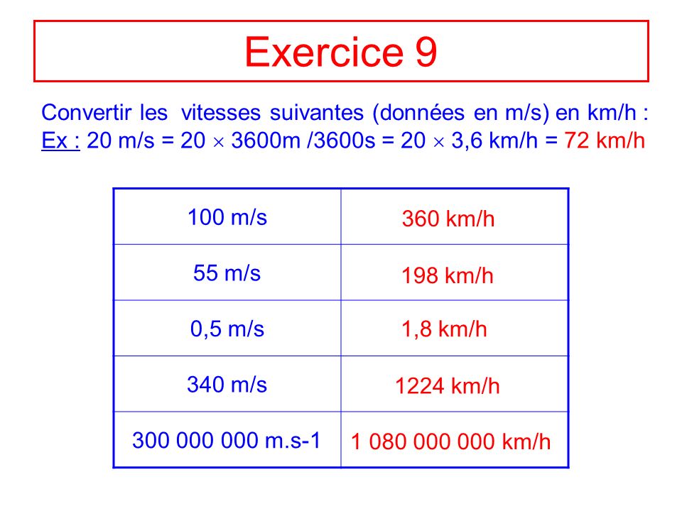 Exercice 9 Convertir les vitesses suivantes (données en m/s) en km/h : Ex : 20 m/s = 20  3600m /3600s = 20  3,6 km/h = 72 km/h.