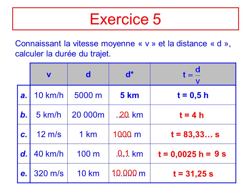 Exercice 5 Connaissant la vitesse moyenne « v » et la distance « d », calculer la durée du trajet. v.