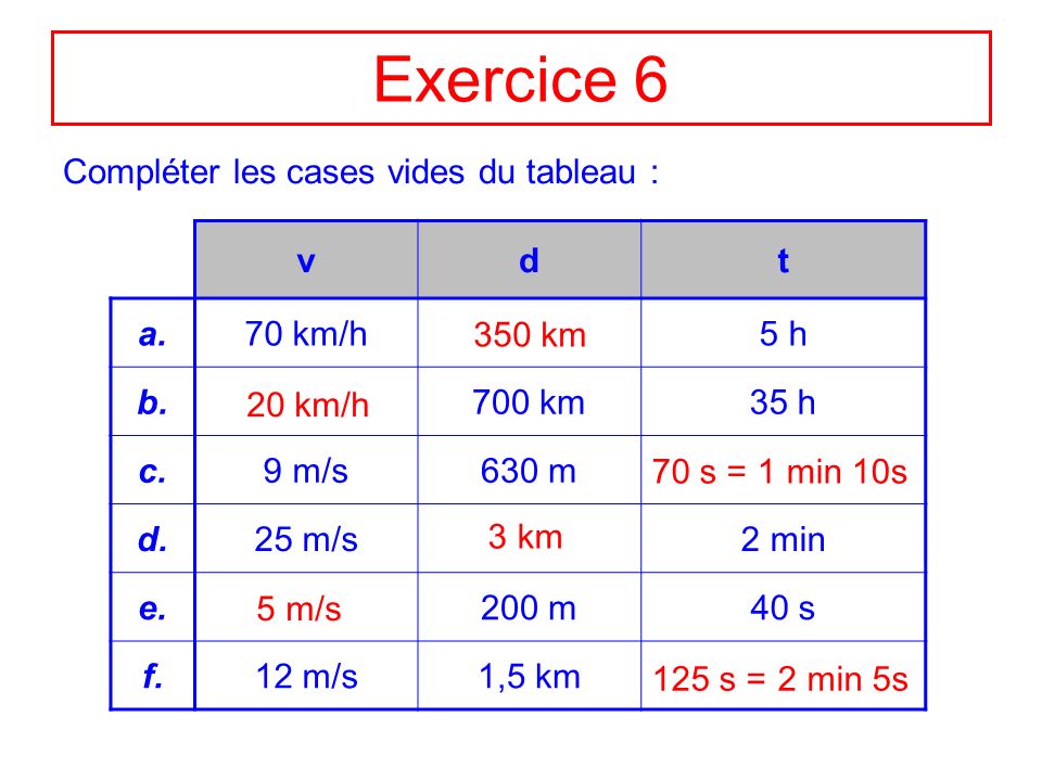 Exercice 6 Compléter les cases vides du tableau : v d t a. 70 km/h 5 h