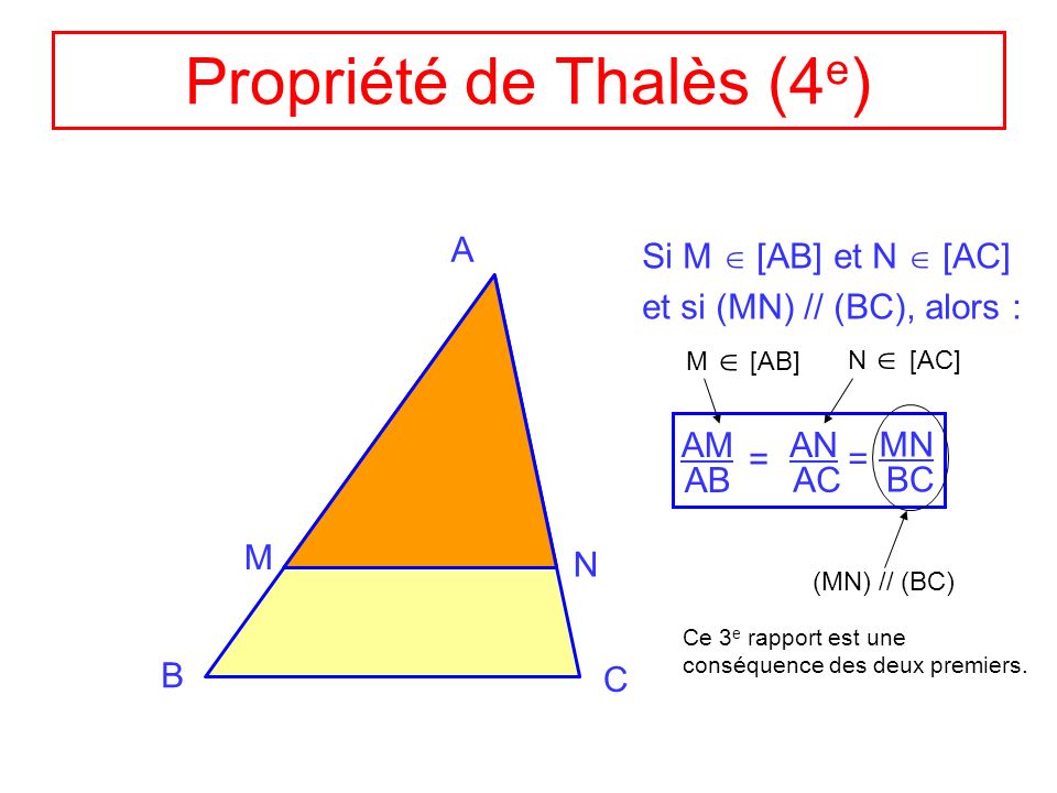 Propriété de Thalès (4e)