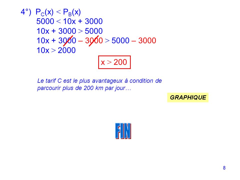 FIN 4°) PC(x) < PB(x) 5000 < 10x x > 5000
