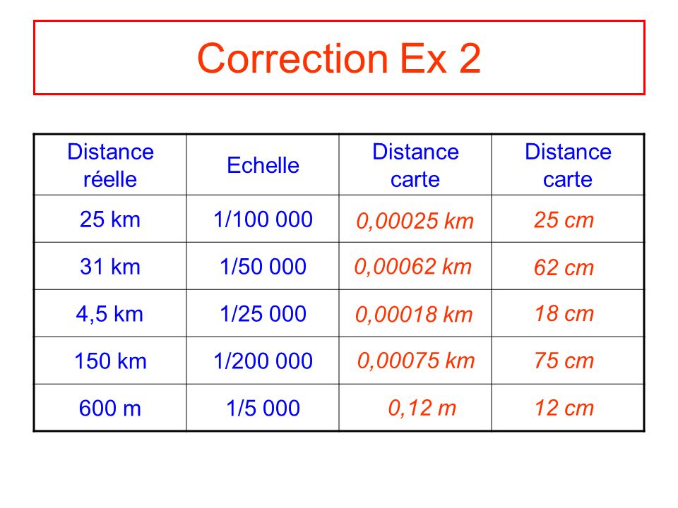 Correction Ex 2 Distance réelle Echelle Distance carte 25 km 1/