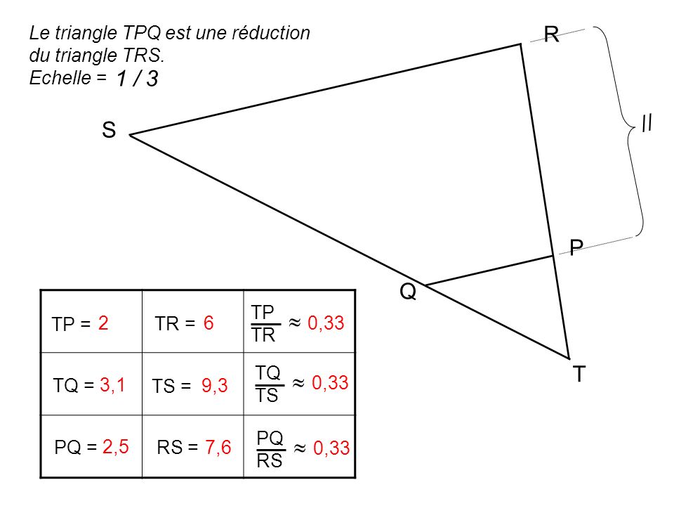Le triangle TPQ est une réduction du triangle TRS.
