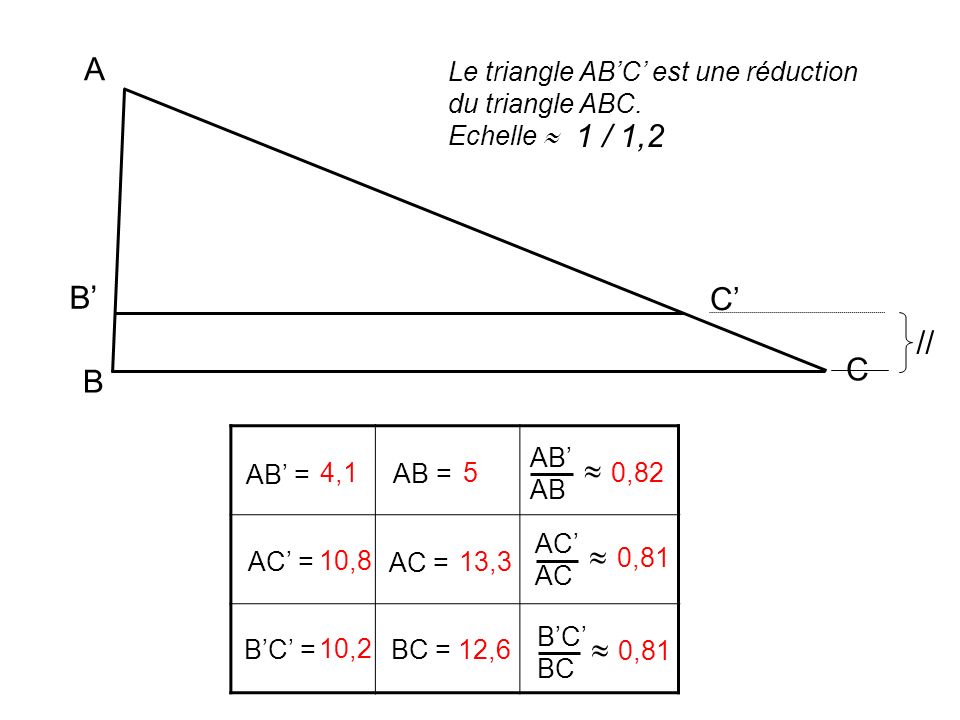A Le triangle AB’C’ est une réduction du triangle ABC. Echelle  1 / 1,2. B’ C’ // C. B. AB’