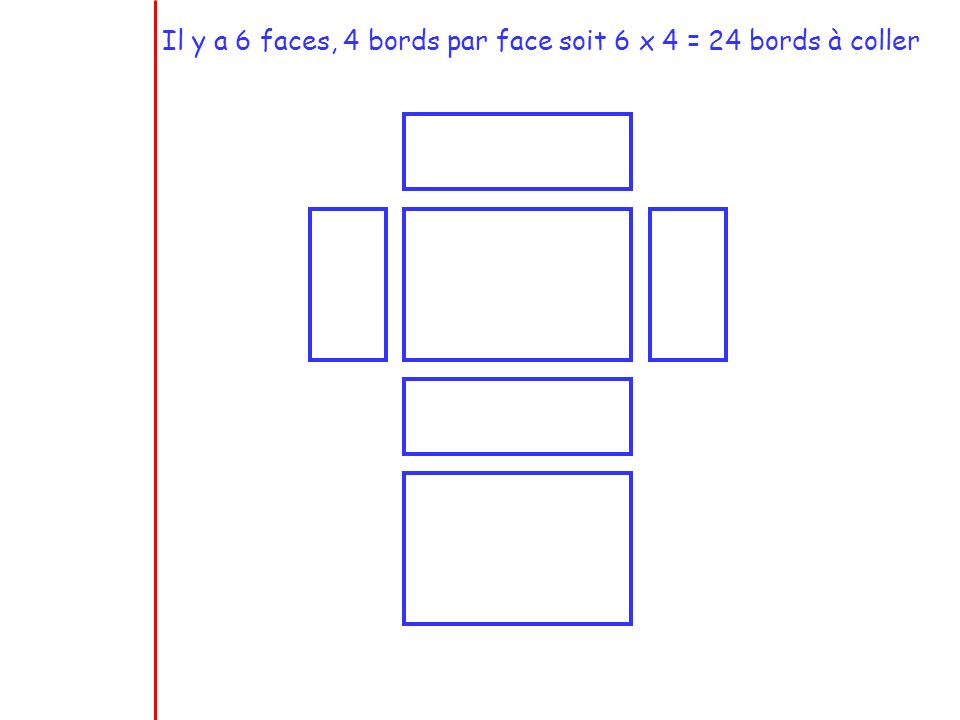 Il y a 6 faces, 4 bords par face soit 6 x 4 = 24 bords à coller