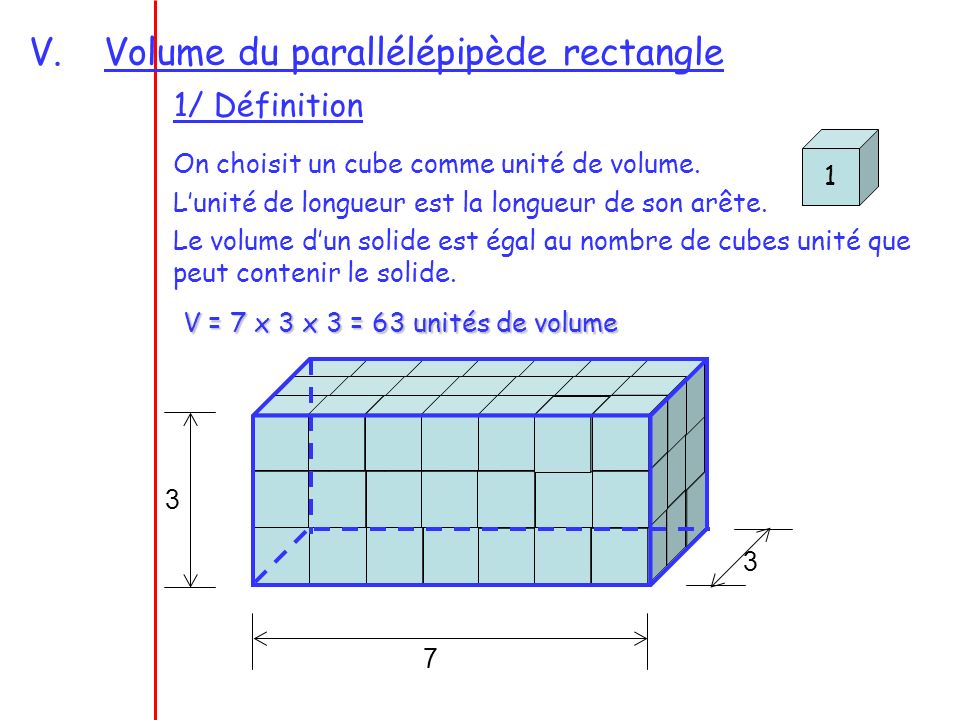 Volume du parallélépipède rectangle