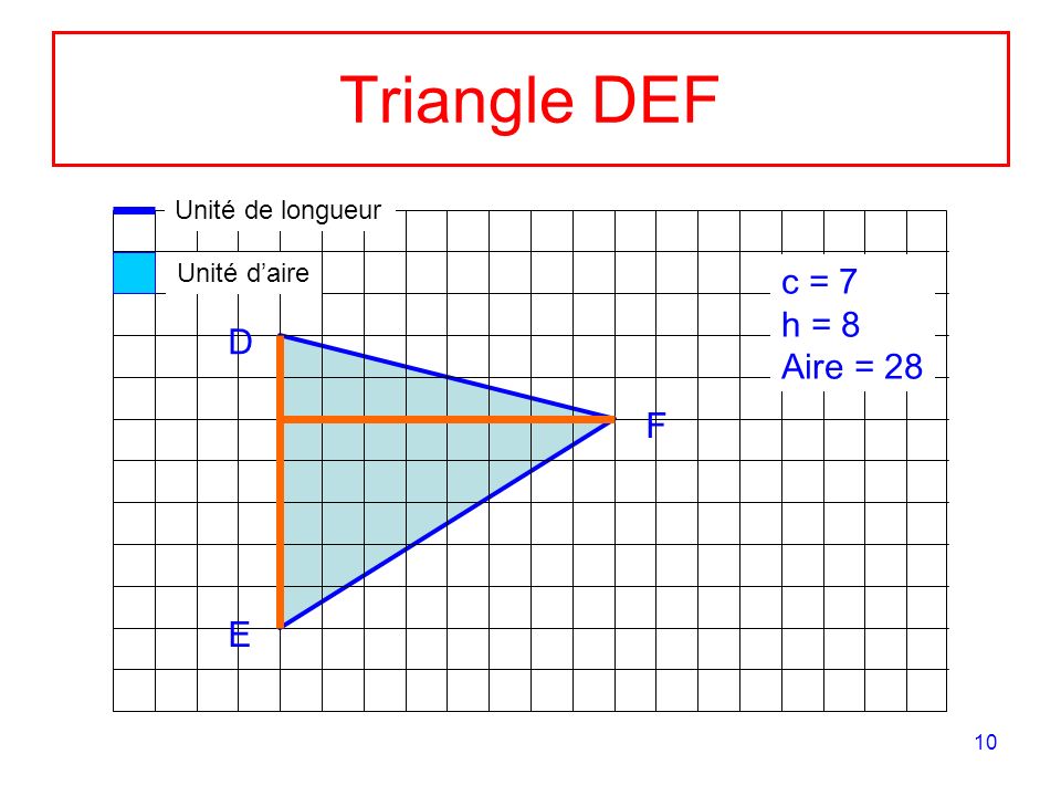 Triangle DEF c = 7 h = 8 Aire = 28 D F E Unité de longueur