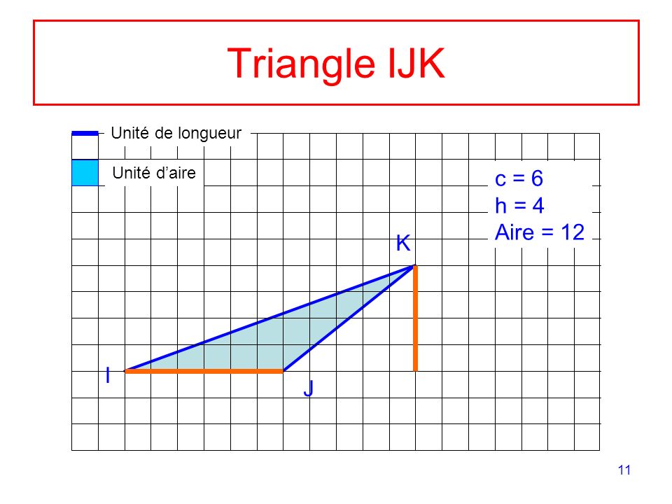 Triangle IJK c = 6 h = 4 Aire = 12 K I J Unité de longueur