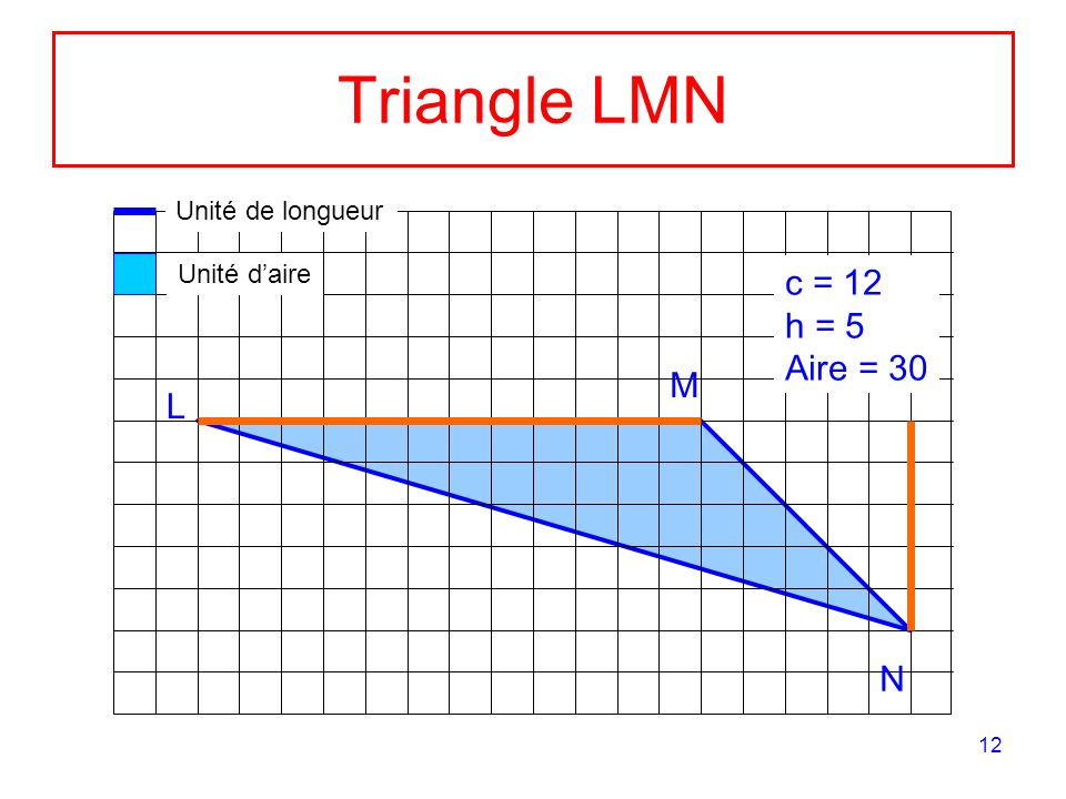 Triangle LMN c = 12 h = 5 Aire = 30 M L N Unité de longueur