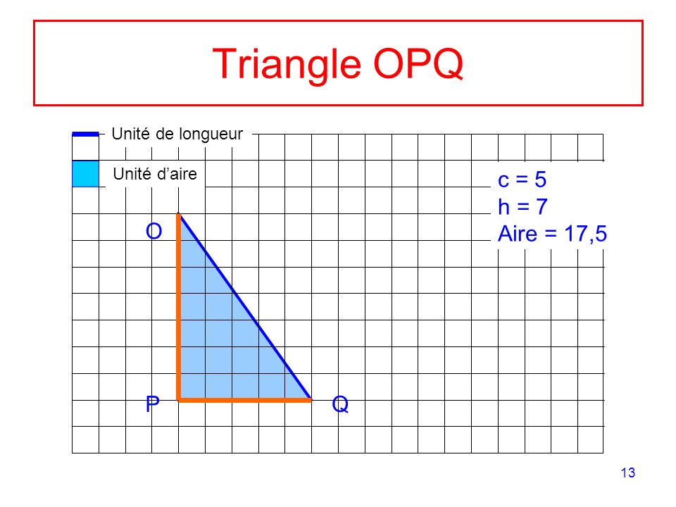 Triangle OPQ c = 5 h = 7 Aire = 17,5 O P Q Unité de longueur
