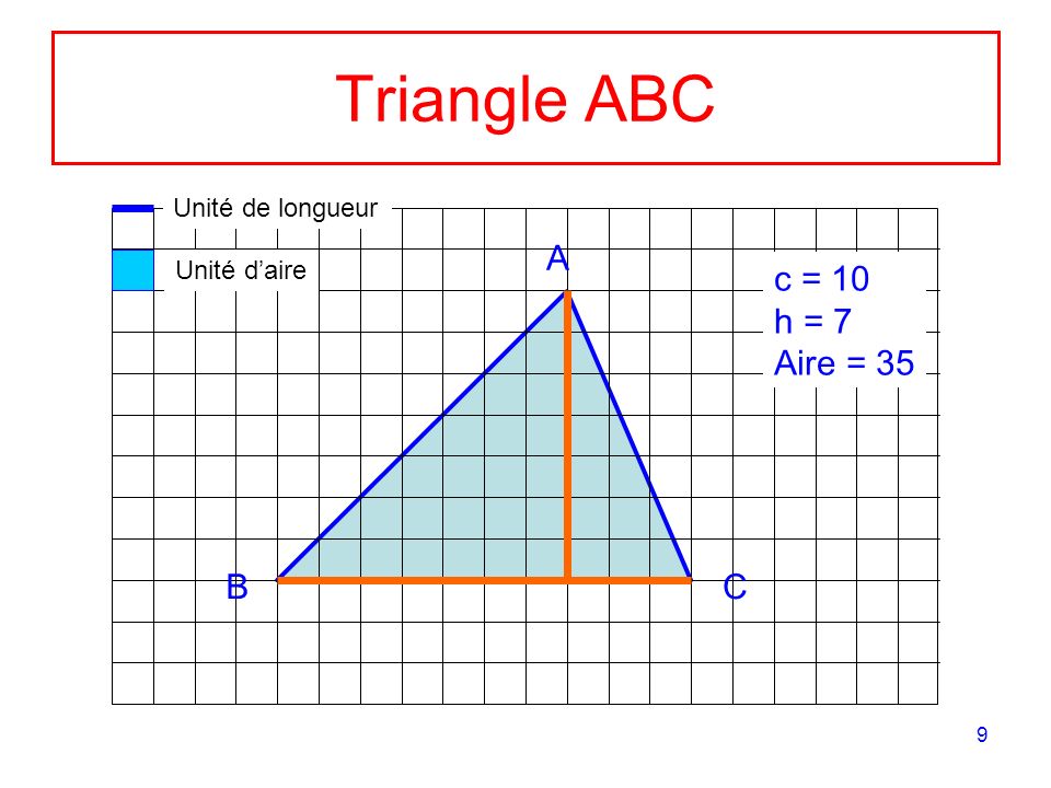 Triangle ABC A c = 10 h = 7 Aire = 35 B C Unité de longueur