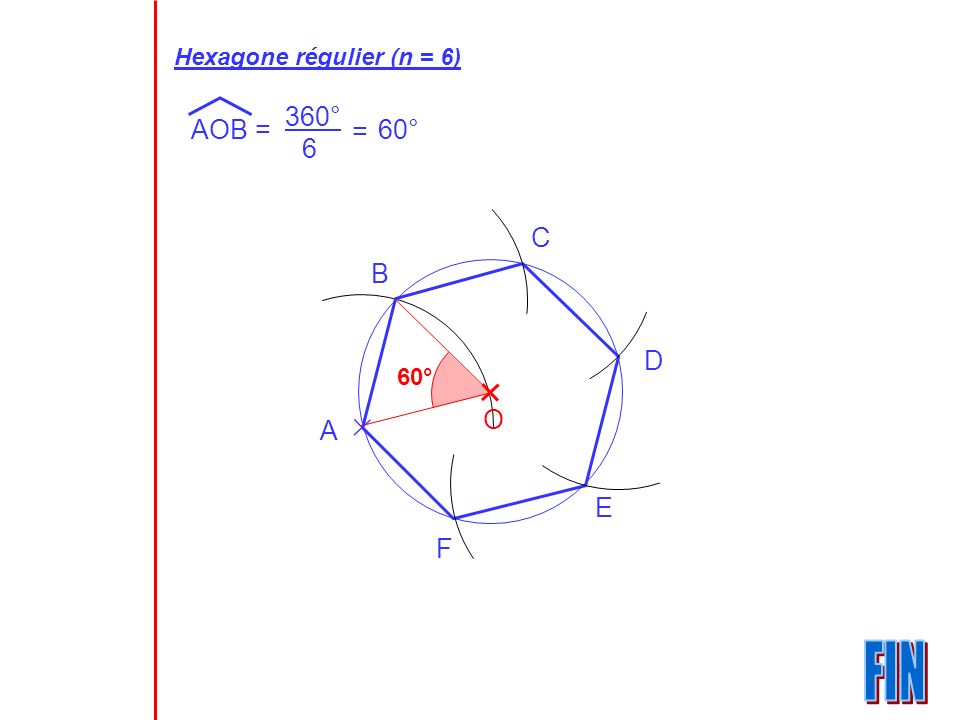 Hexagone régulier (n = 6)