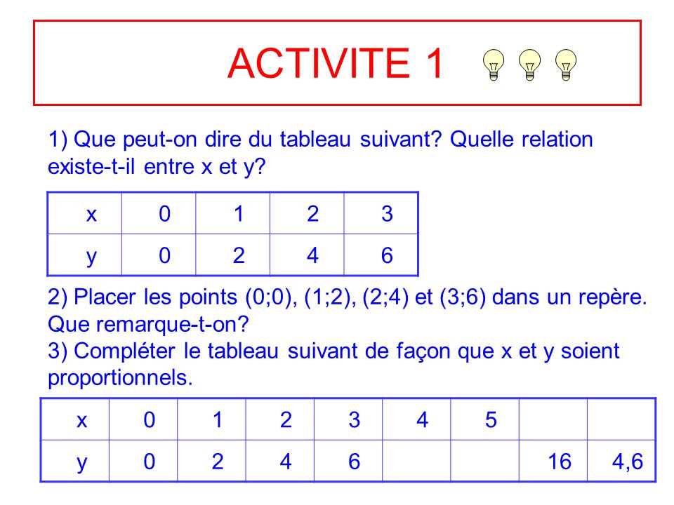 ACTIVITE 1 1) Que peut-on dire du tableau suivant Quelle relation existe-t-il entre x et y x. 1.