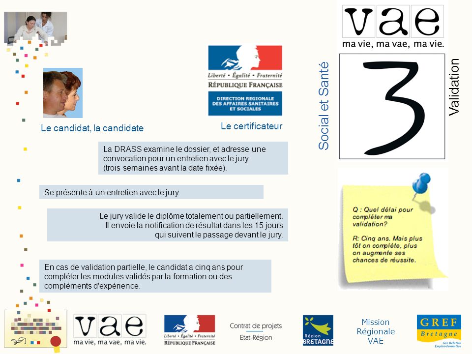 Social et Santé Validation Le certificateur Le candidat, la candidate