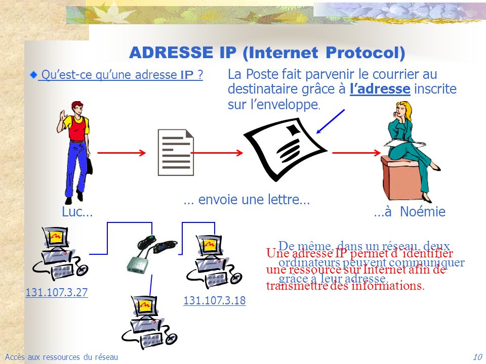 ADRESSE IP (Internet Protocol)