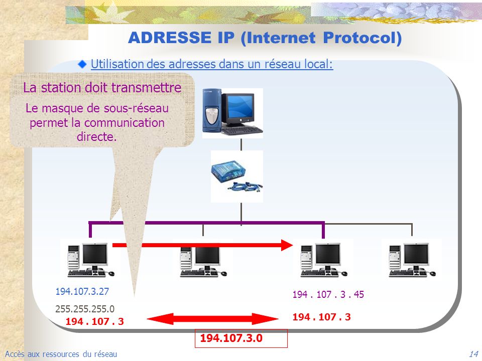 ADRESSE IP (Internet Protocol)