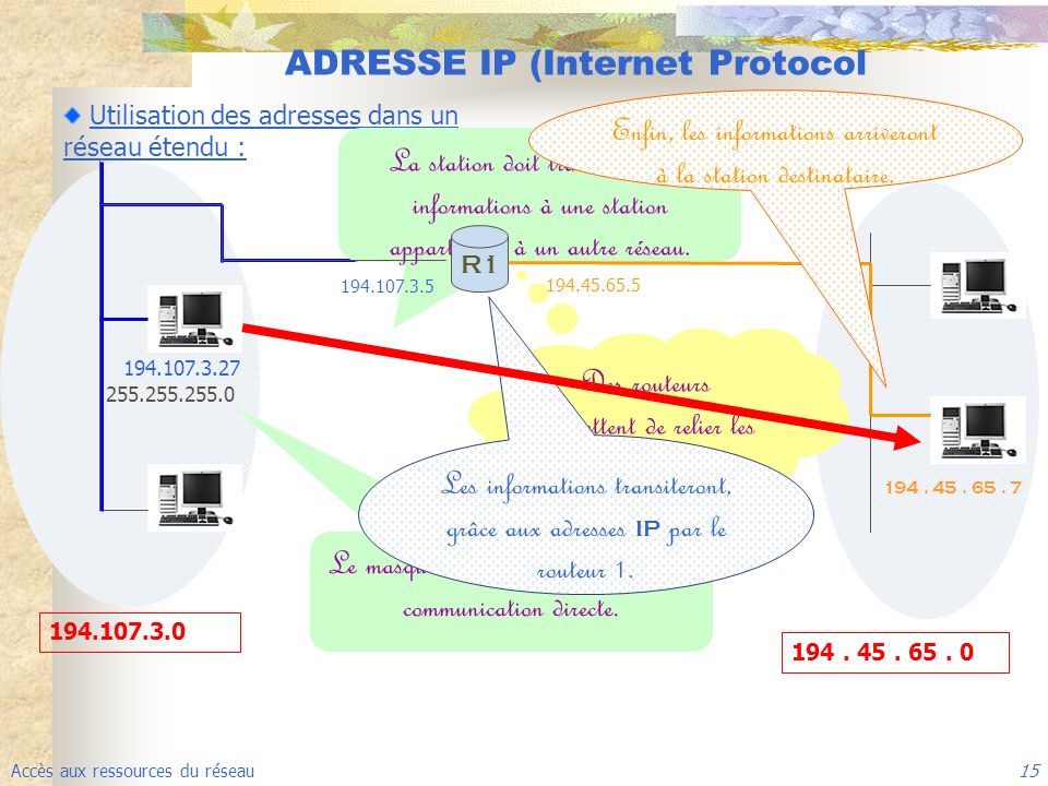 ADRESSE IP (Internet Protocol