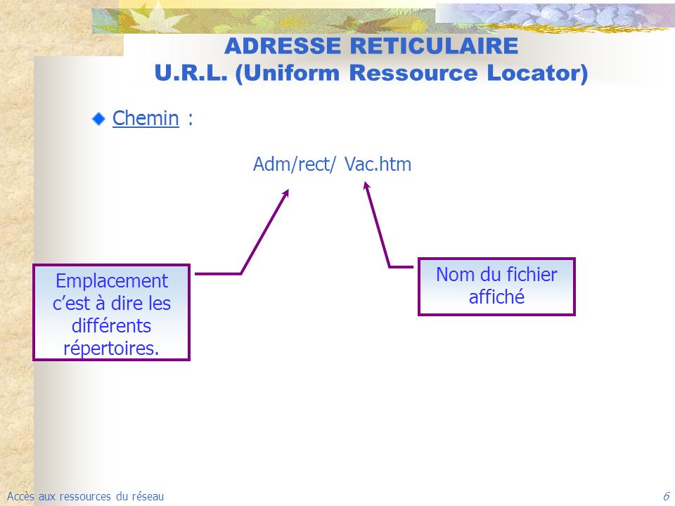 ADRESSE RETICULAIRE U.R.L. (Uniform Ressource Locator)