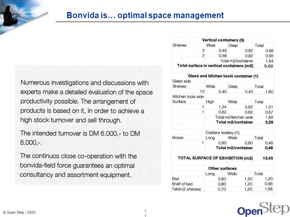 Bonvida is… optimal space management
