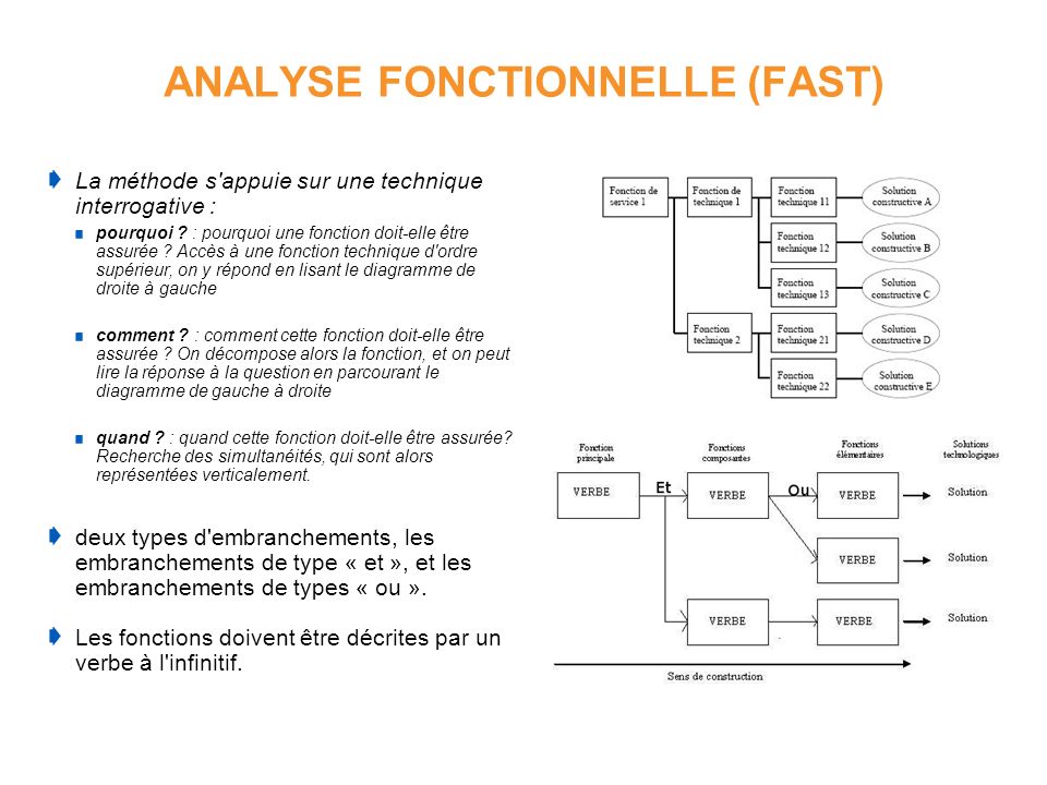 ANALYSE FONCTIONNELLE (FAST)