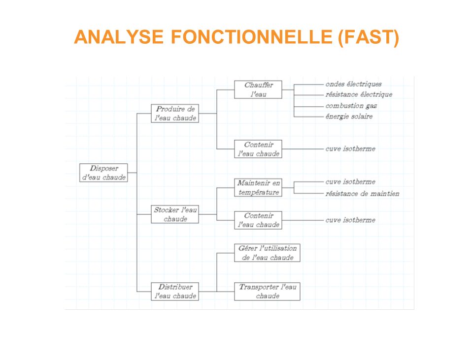 ANALYSE FONCTIONNELLE (FAST)