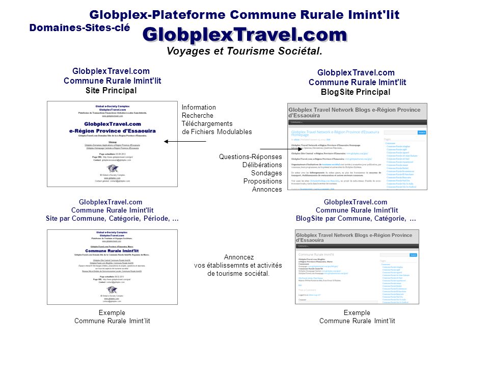 GlobplexTravel.com Globplex-Plateforme Commune Rurale Imint lit