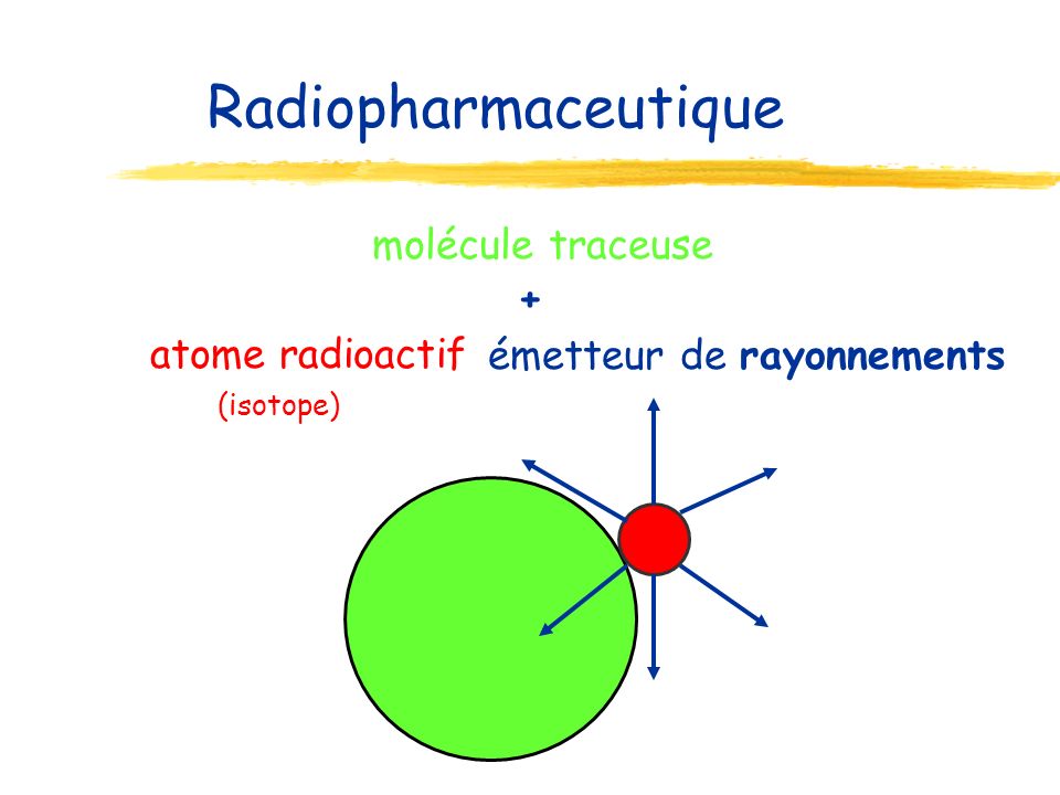 Radiopharmaceutique molécule traceuse + émetteur de rayonnements