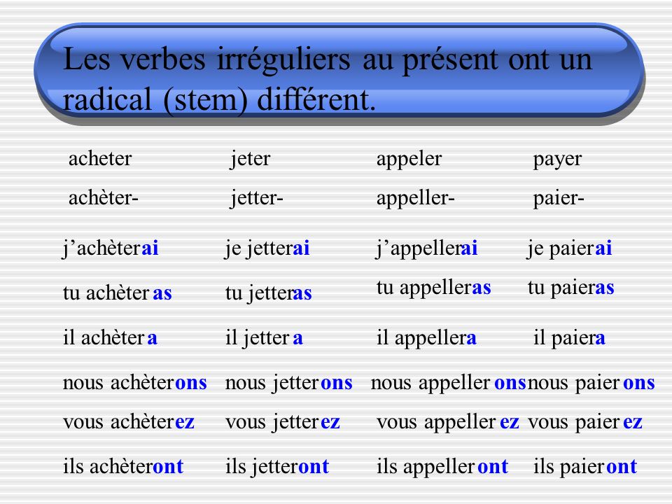 Les verbes irréguliers au présent ont un radical (stem) différent.