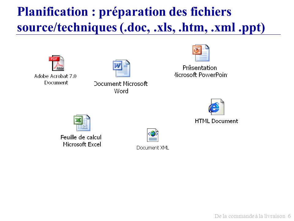 Planification : préparation des fichiers source/techniques (. doc,