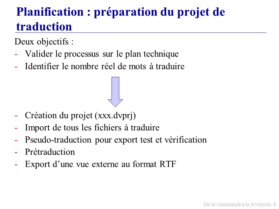 Planification : préparation du projet de traduction